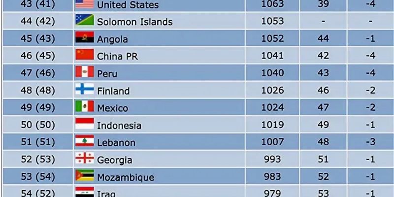 Lý do bảng xếp hạng trở thành vũ khí chiến lược